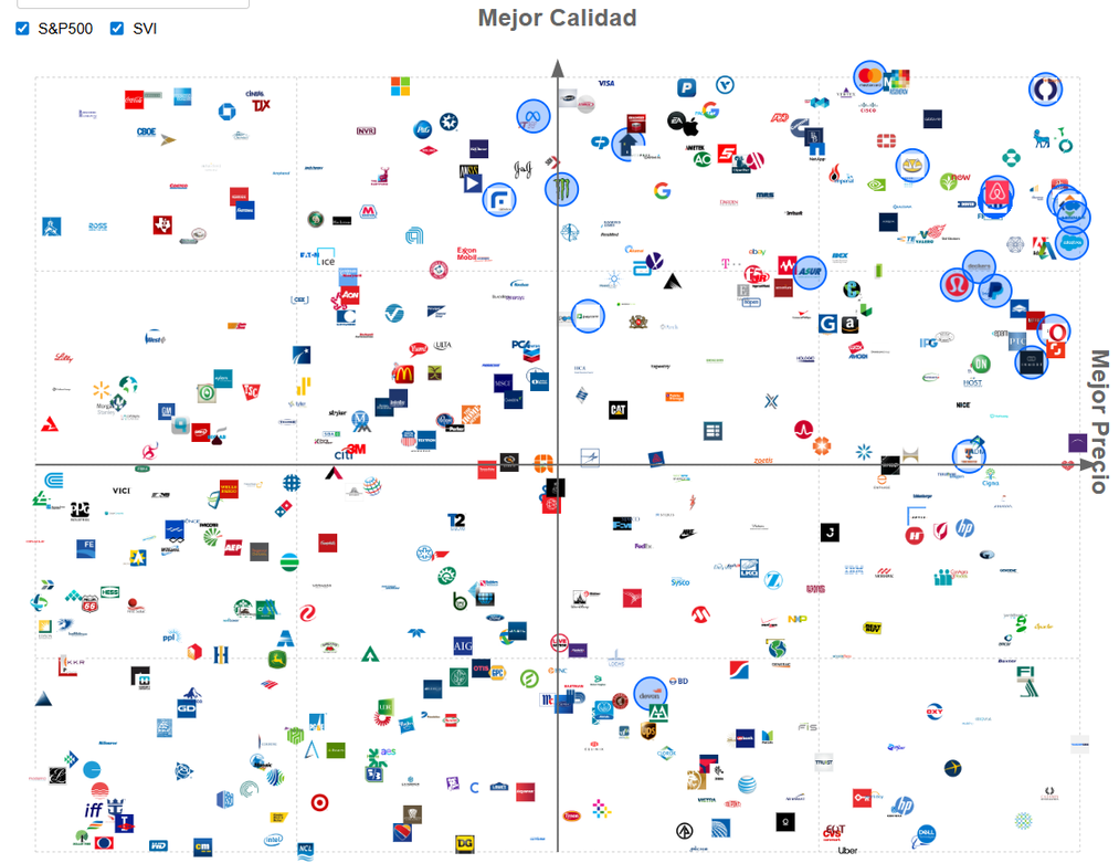 Mapa calidad-precio del universo SVI frente al S&P 500